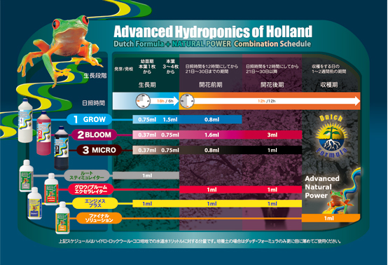 Dutch Formula BLOOM（ダッチフォーミュラ ブルーム） 室内園芸専門店